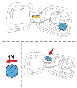 Citroen C3 - Adblue® (Bluehdi) - Practical Information