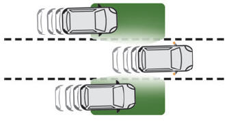 Citroen C3. Blind Spot Monitoring