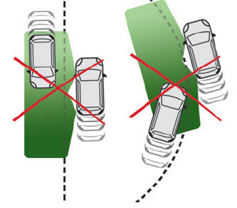 Citroen C3. Blind Spot Monitoring