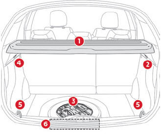 Citroen C3. Boot fittings