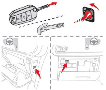 Citroen C3. Deactivating/Reactivating the front passenger airbag