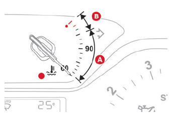 Citroen C3. Engine coolant temperature indicator