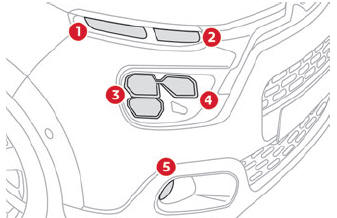 Citroen C3. Front lamps