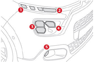 Citroen C3. Front lamps