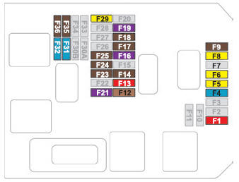 Citroen C3. Fuses in the dashboard