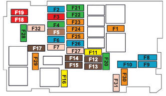 Citroen C3. Fuses in the engine compartment