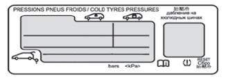 Citroen C3. Identification markings