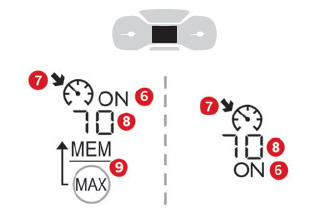 Citroen C3. Information displayed on the instrument panel