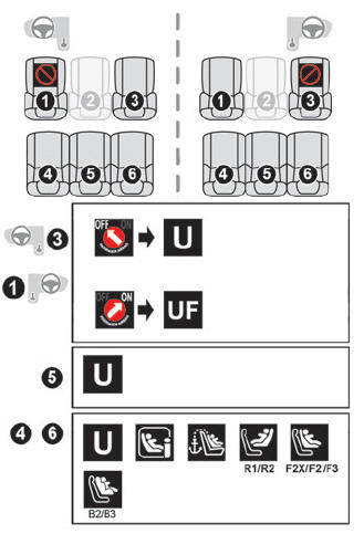Citroen - Installing child seats - Safety