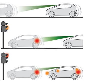 Citroen C3. Intelligent emergency braking assistance. Active Safety Brake. Malfunction