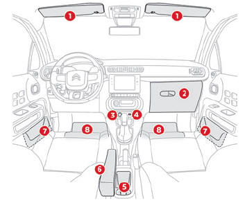 Citroen C3. Interior fittings