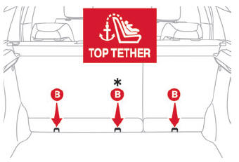 Citroen C3. ISOFIX child seats