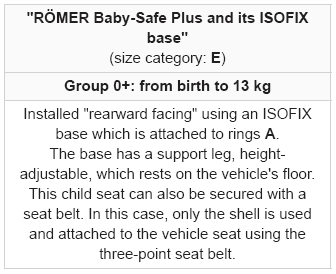 Citroen C3. ISOFIX child seats