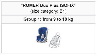 Citroen C3. ISOFIX child seats