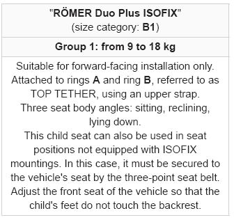 Citroen C3. ISOFIX child seats