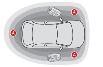 Citroen C3. Keyless Entry and Starting