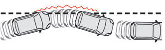 Citroen C3. Lane Departure Warning System