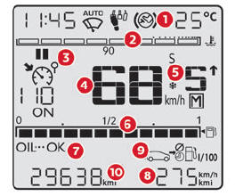 Citroen C3. LCD symbols instrument panel