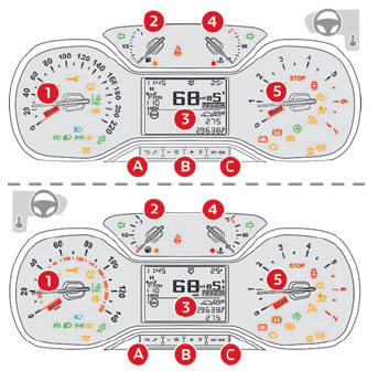 Citroen C3. LCD text instrument panel