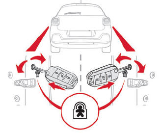 Citroen C3. Manual child lock