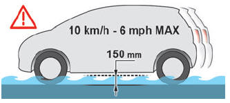 Citroen C3. On flooded roads