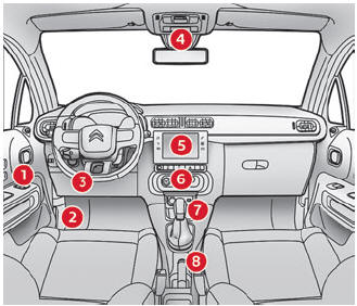 Citroen C3. Overview