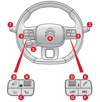 Citroen C3. Overview