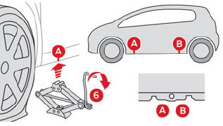 Citroen C3. Removing a wheel