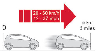 Citroen C3. Repair procedure