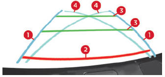 Citroen C3. Reversing camera