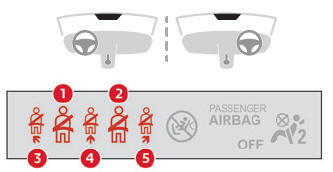 Citroen C3. Seat belts