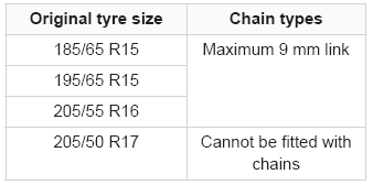 Citroen C3. Snow chains