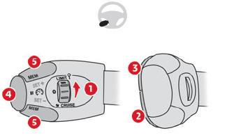 Citroen C3. Speed limiter