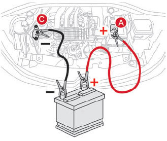 Citroen C3. Starting using another battery