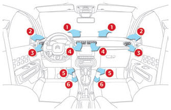 Citroen C3. Ventilation